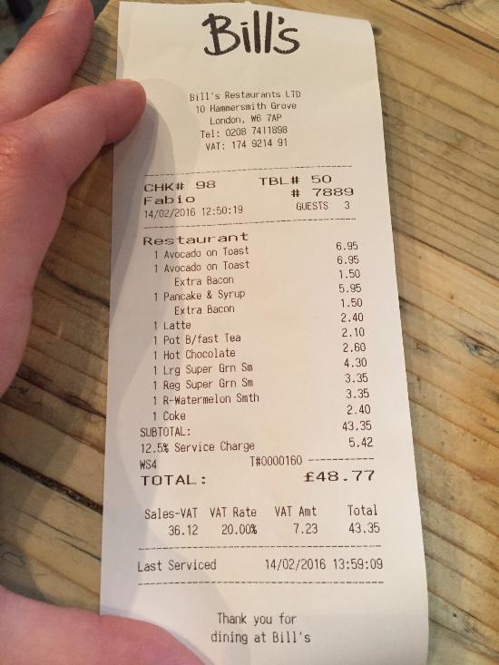 When you go out to dinner with your partner, how do you decide who pays?