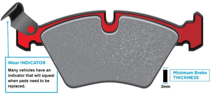 Do you know that most AUTO BRAKES have a WEAR INDICATOR?