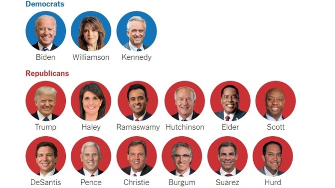 U. S. 2024 Presidential Elections, would you vote for a Democrat or a Republican?