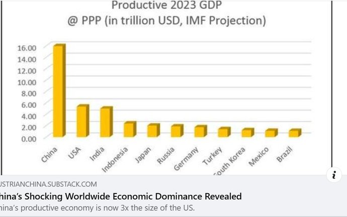 China Is Now the Worlds Largest Economy. What do you think about this?