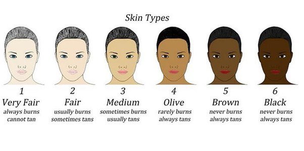 Have you been getting your tan on?