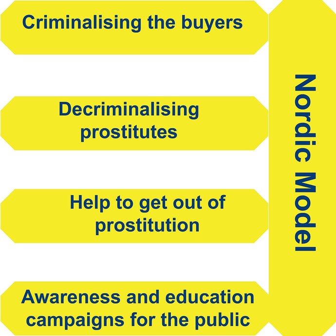 Is the Approach of the Nordic model of prostitution state misandry?