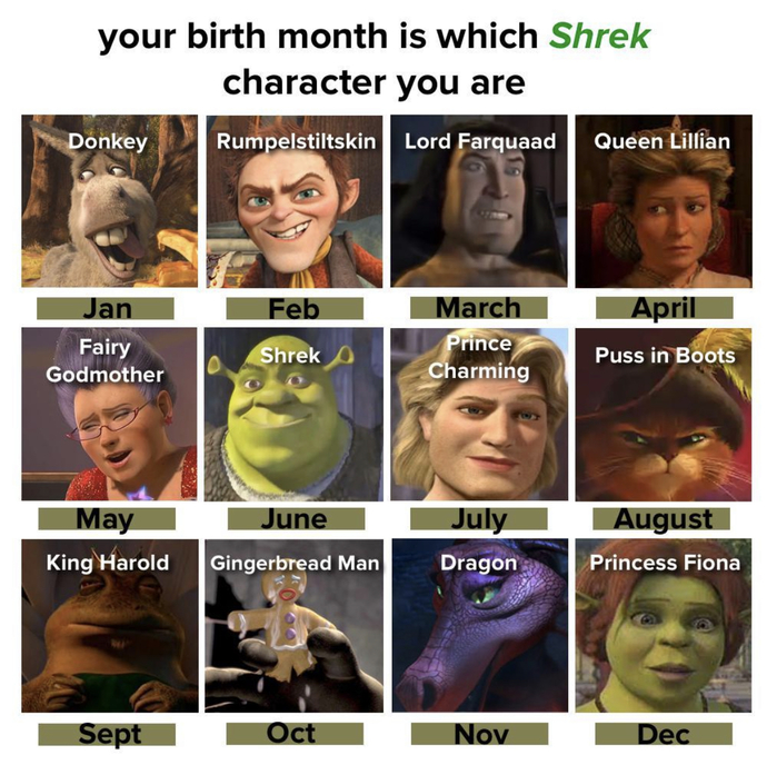 So, which Shrek character are you?
