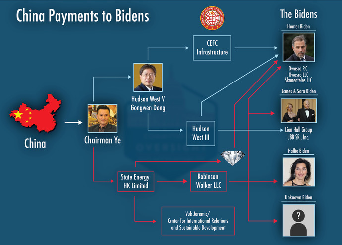 Joe Biden worked on a government salary his whole career. So how does he own 4 mansions, Rolex watches, and lead a lifestyle of the rich and famous?
