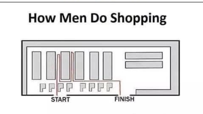How do you shop? Do you agree with this picture?