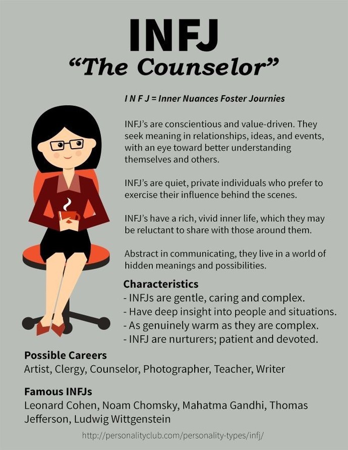 Do you know your personality type?