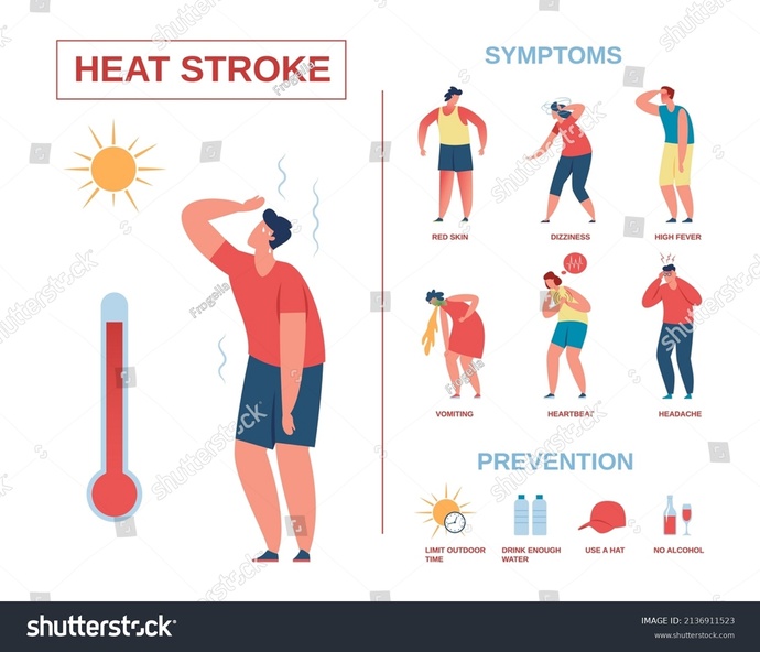 Would you rather hang out in 120 degree (F not C) or -20?
