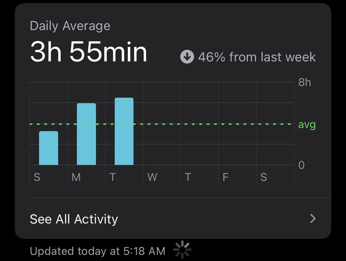 What's your screen time?