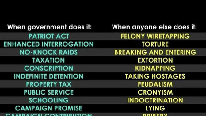 Do you agree with these statements on government?