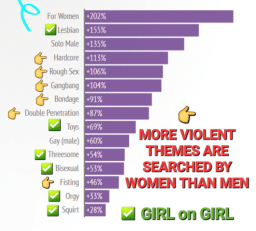 Why are women so dismissive when it comes to actual dating?