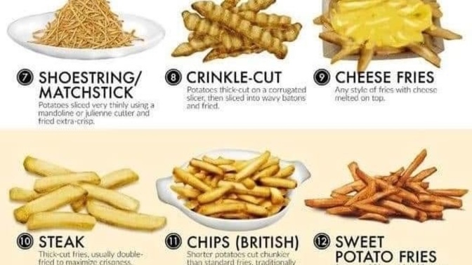 What is your favourite type of fries?