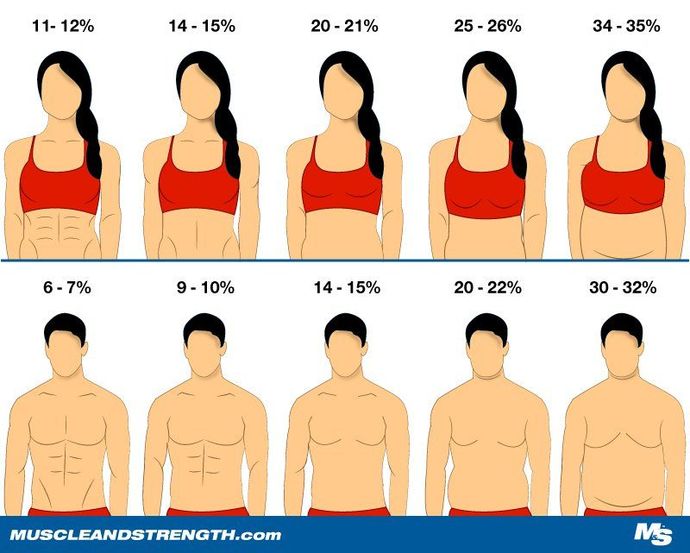 Is 140 lbs too much for a girl?