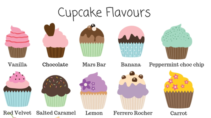 If you were a cupcake, which flavor would you like to be?