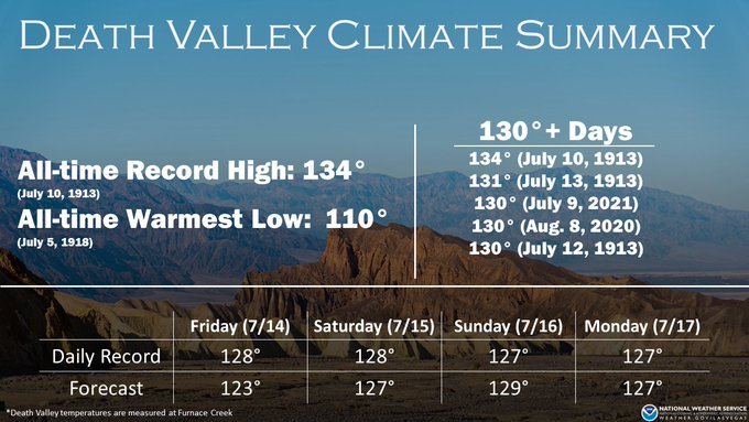 How hot has it been where you live?