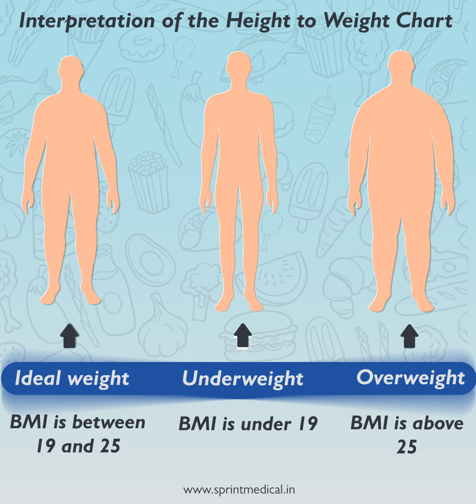If you had a choice between gaining or losing weight to reach your ideal weight, which would you choose?