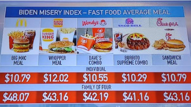 The *BIDEN MISERY INDEX* Would you pay $50 to take your family of four out just for fast food?
