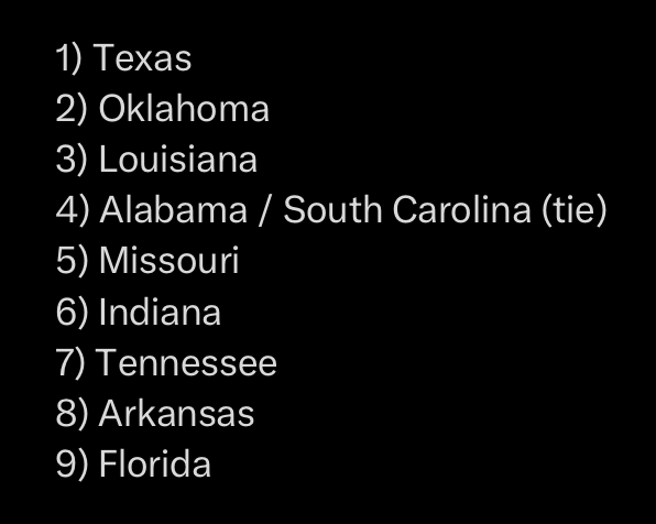 Do you live in one of the worst states, according to CNBC?