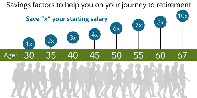 Do you consider a salary of $2,000 a month to be good money?