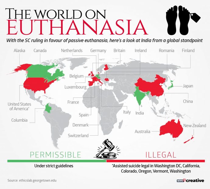 Should euthanasia be available for jailed people?
