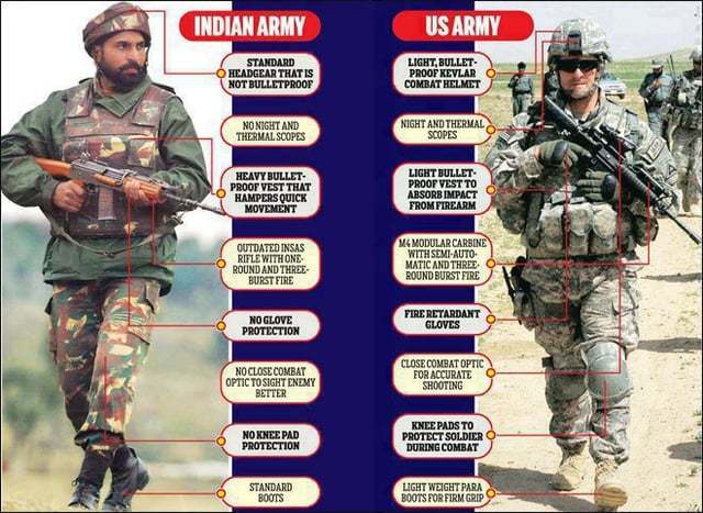 Is the Indian military weak & outdated?