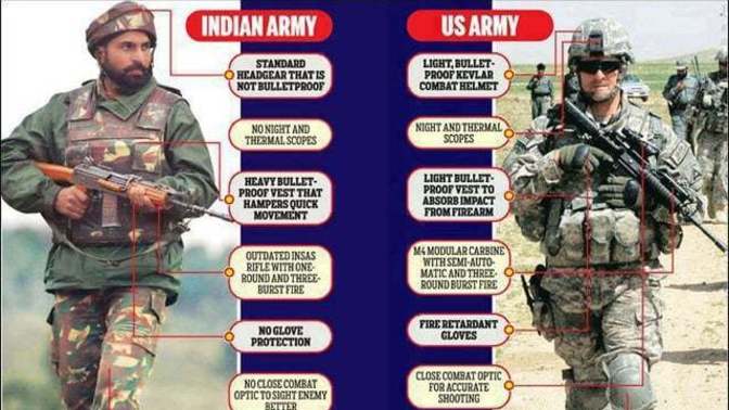 Is the Indian military weak & outdated?