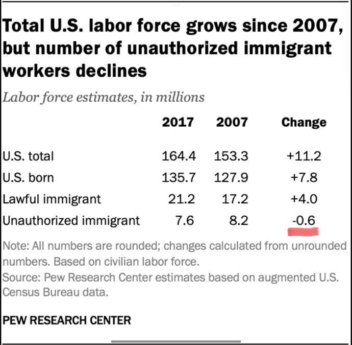 Why are immigrants such popular targets?