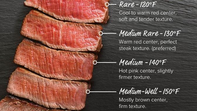 Steak Series Question 2: How do you like your steak prepared?