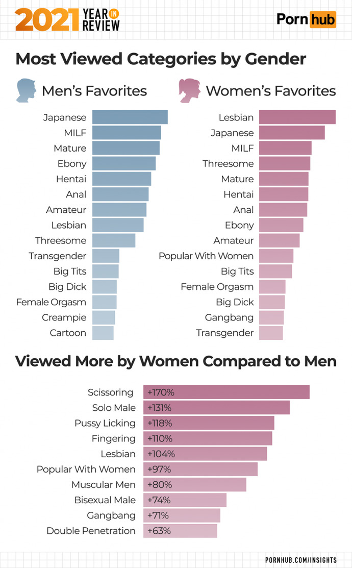 Why do you think men more transphobic than women?