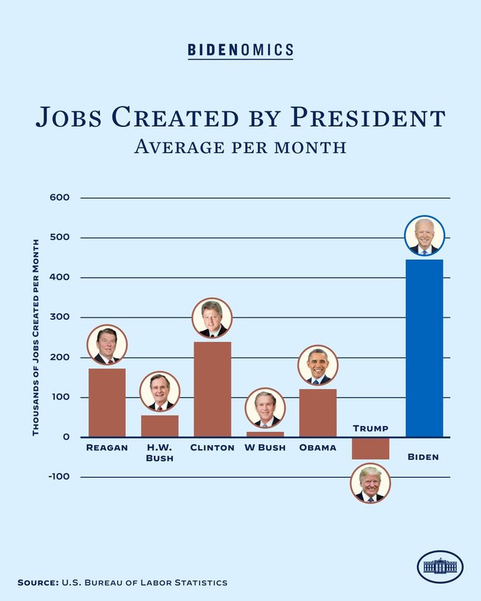 Watch this and ask yourself if you really want even more corrupt big government socialism? Think you better think again?