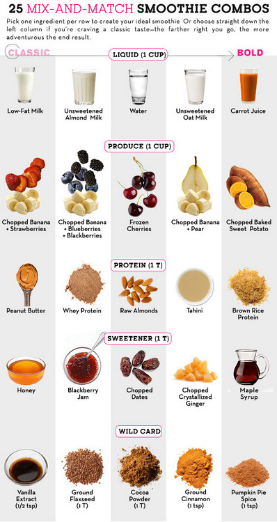 What would you pick for your smoothie?