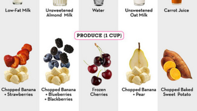 What would you pick for your smoothie?