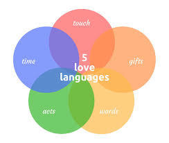 Do you show your partner love using your love language or your partner’s love language?