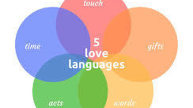 Do you show your partner love using your love language or your partner’s love language?