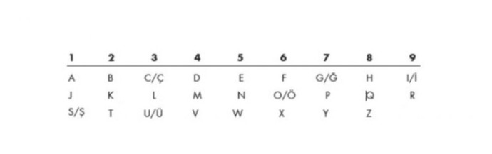 According to numerology, Im indigo. Is this a coincidence?