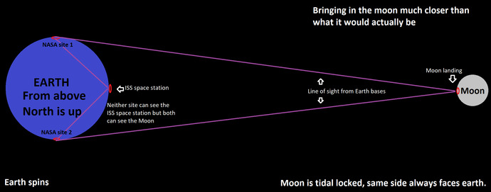 Why does NASA never give a straight answer?
