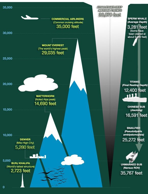 Omg! Did you know how sizable the Universe is?