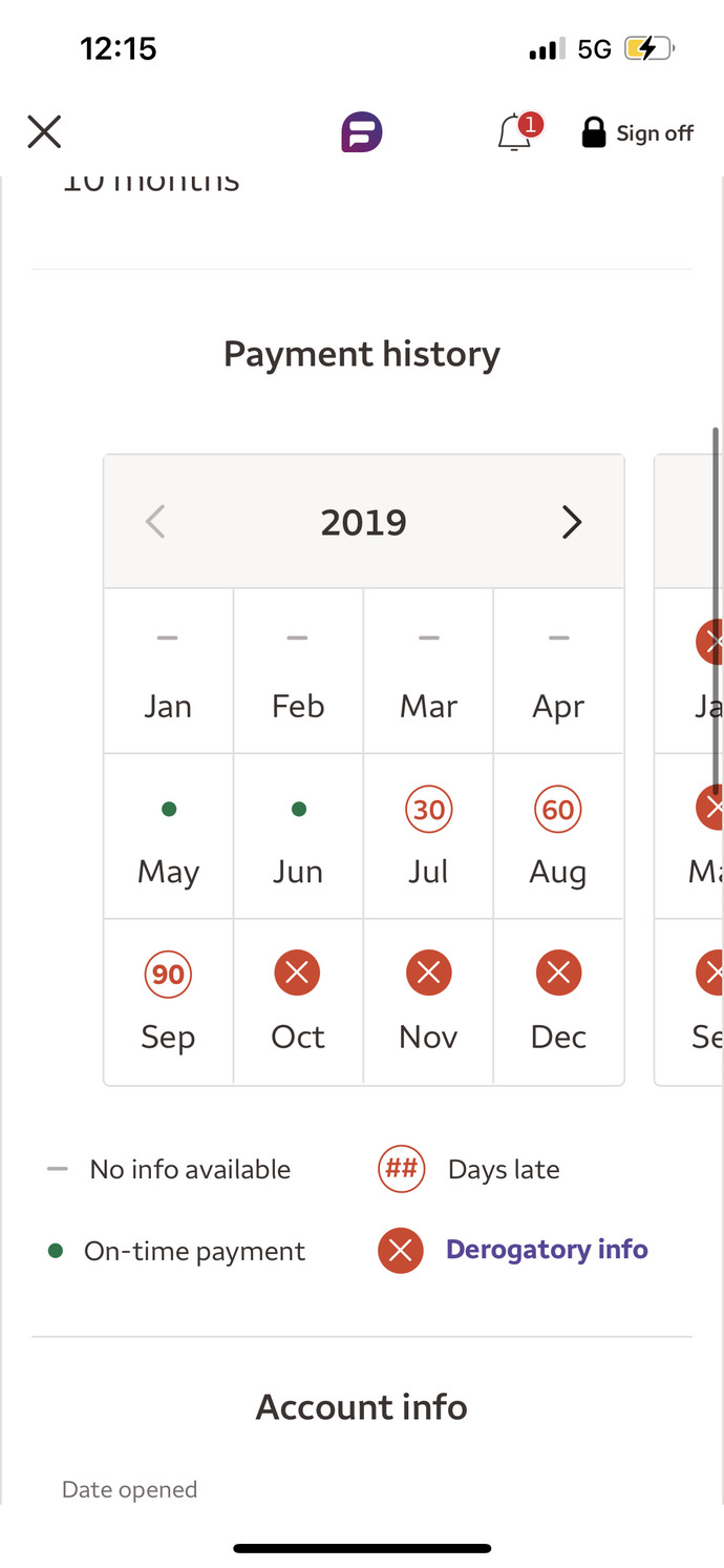 Can someone explain was a charge off debt?( pics) ?