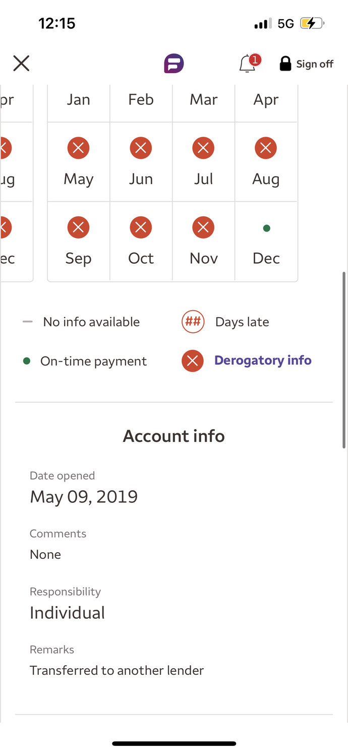 Can someone explain was a charge off debt?( pics) ?
