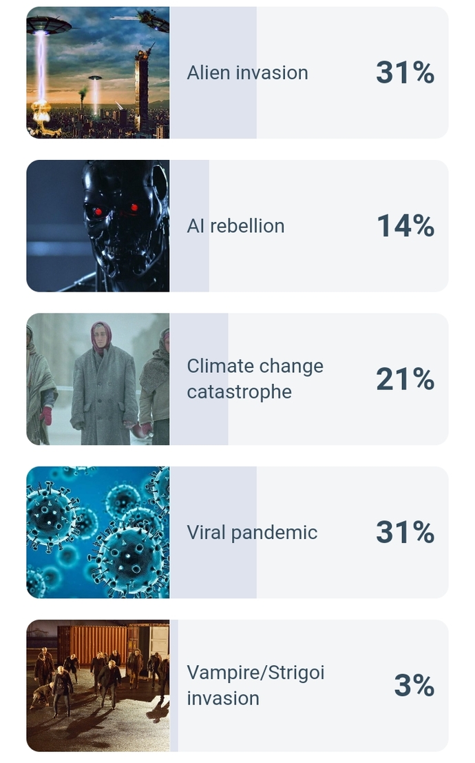 How would you survive an alien invasion?