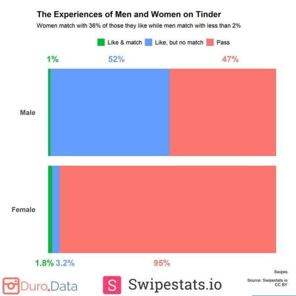 very unequal