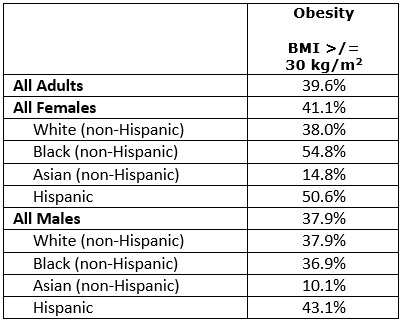 Why do black girls have bigger hips and booty than other races?
