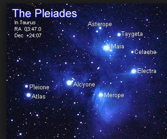 Have you tried observing Planets of our Solar System from Earth's Night Sky before?