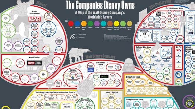 What is your overall opinion of the modern Disney Company?