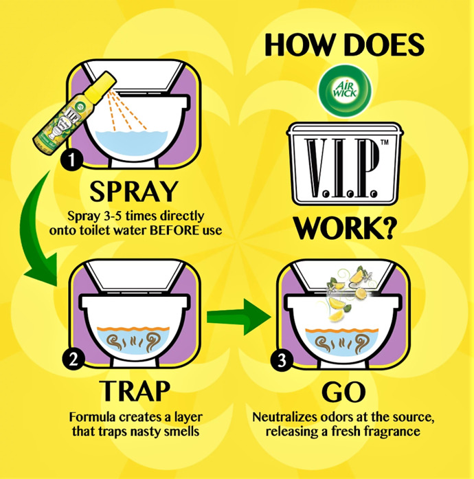 Have you ever used a toilet odor spray?