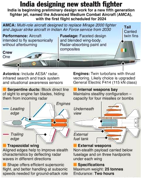 How much Capable Russian S400 is? ( Why India and China both Bought S400 ?