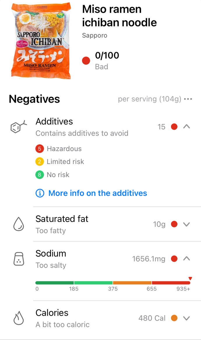 Is this a lot of sodium?