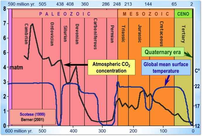 Is global warming true?