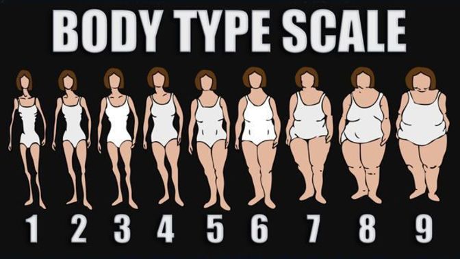 For Girls and Guys... Question about BODY TYPE?