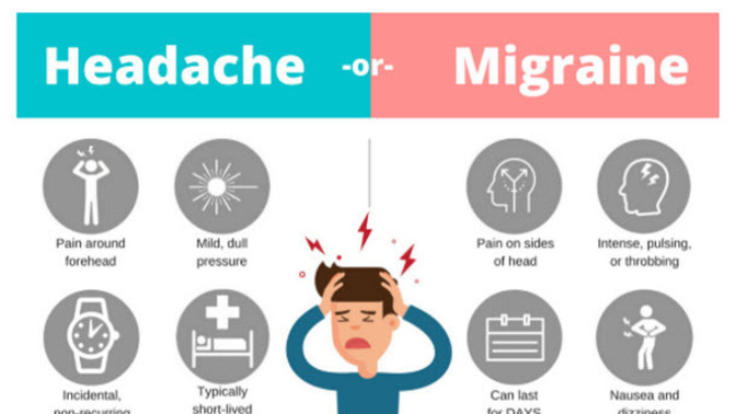 Do you experience migraines?