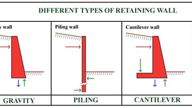 What is the BEST material for a RETAINING WALL?
